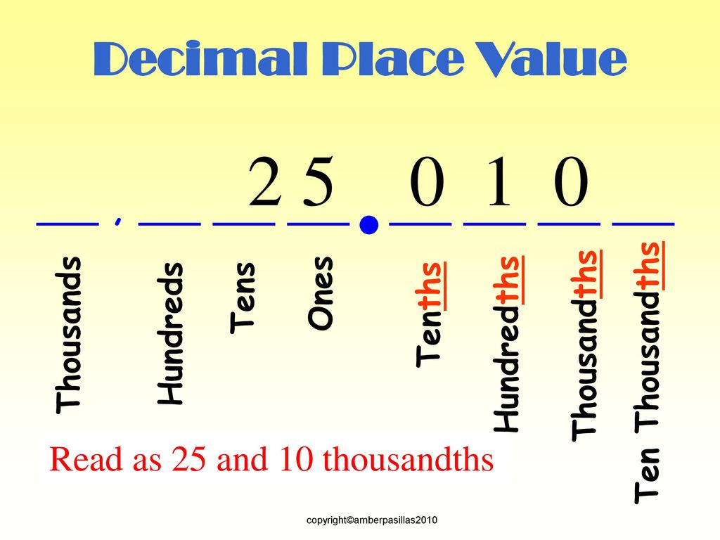 5 decimal places forex market